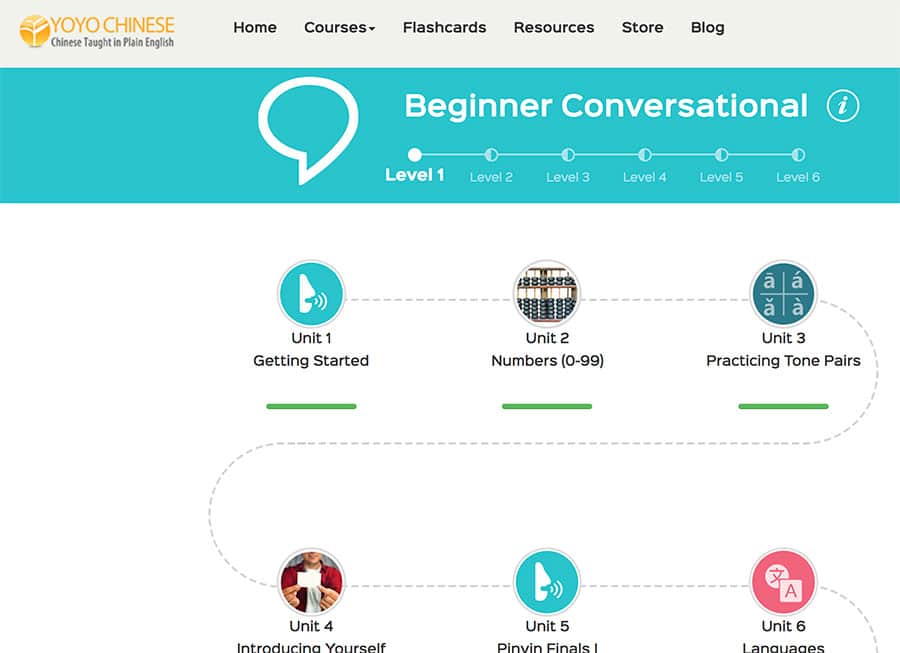 Yoyo Chinese Review (2021) El Instituto de la Lengua China