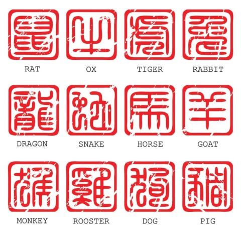 What is the Chinese Zodiac? What is the Chinese Zodiac?
