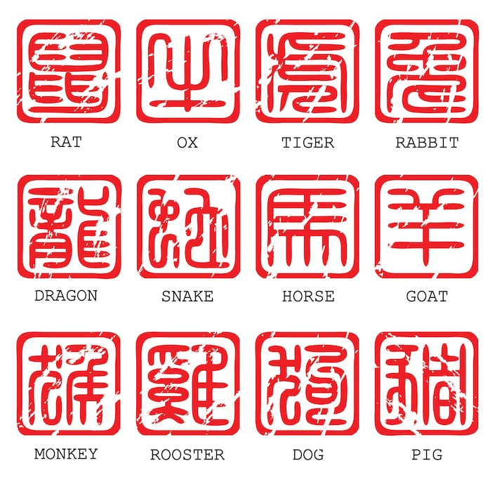 What Is The Chinese Zodiac The Chinese Language Institute