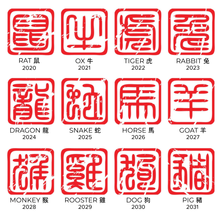 What is the Chinese Zodiac The Chinese Language Institute