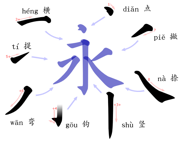 chinese-stroke-order-basics-the-chinese-language-institute