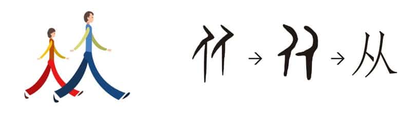 chinese characters evolved from visual representations of physical elements