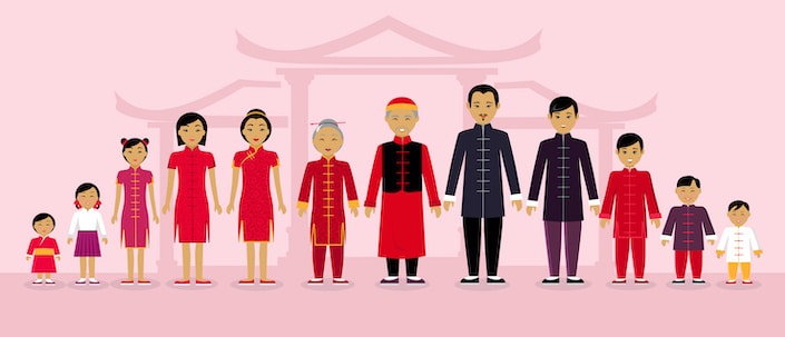 Ancient Chinese Family Roles