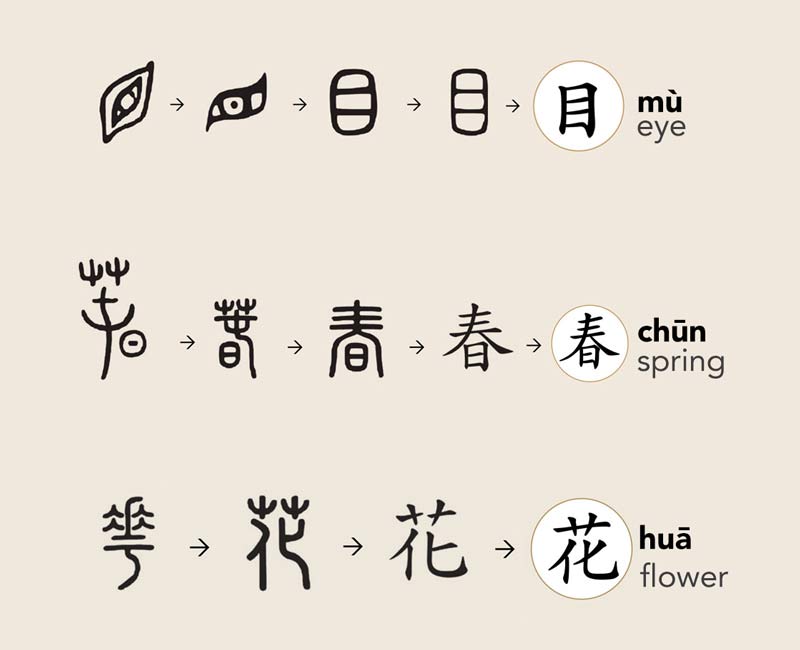 chinese calligraphy symbols