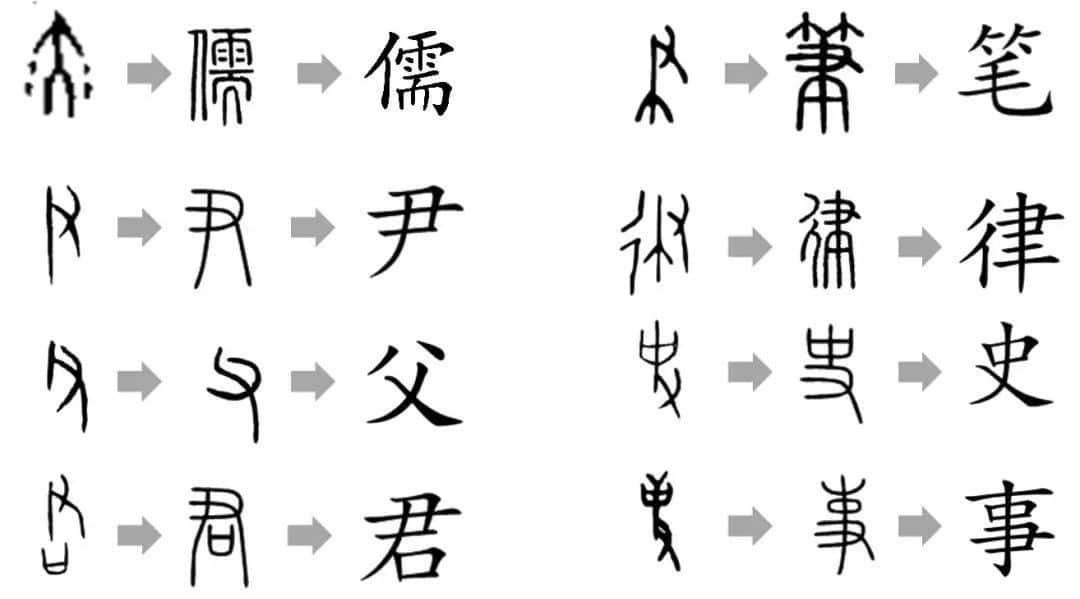 diagrama que muestra la evolución etimológica de 8 caracteres chinos