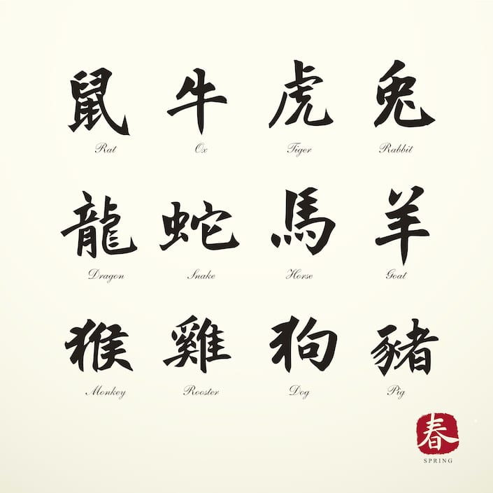 les caractères chinois pour chacun des animaux du calendrier zodiacal chinois