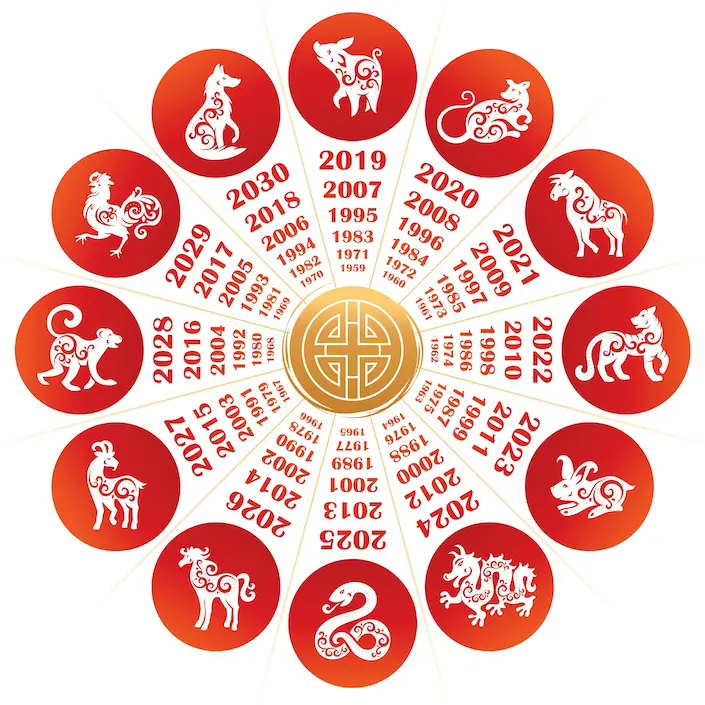 未年 | 中国の十二支 | 総合ガイド