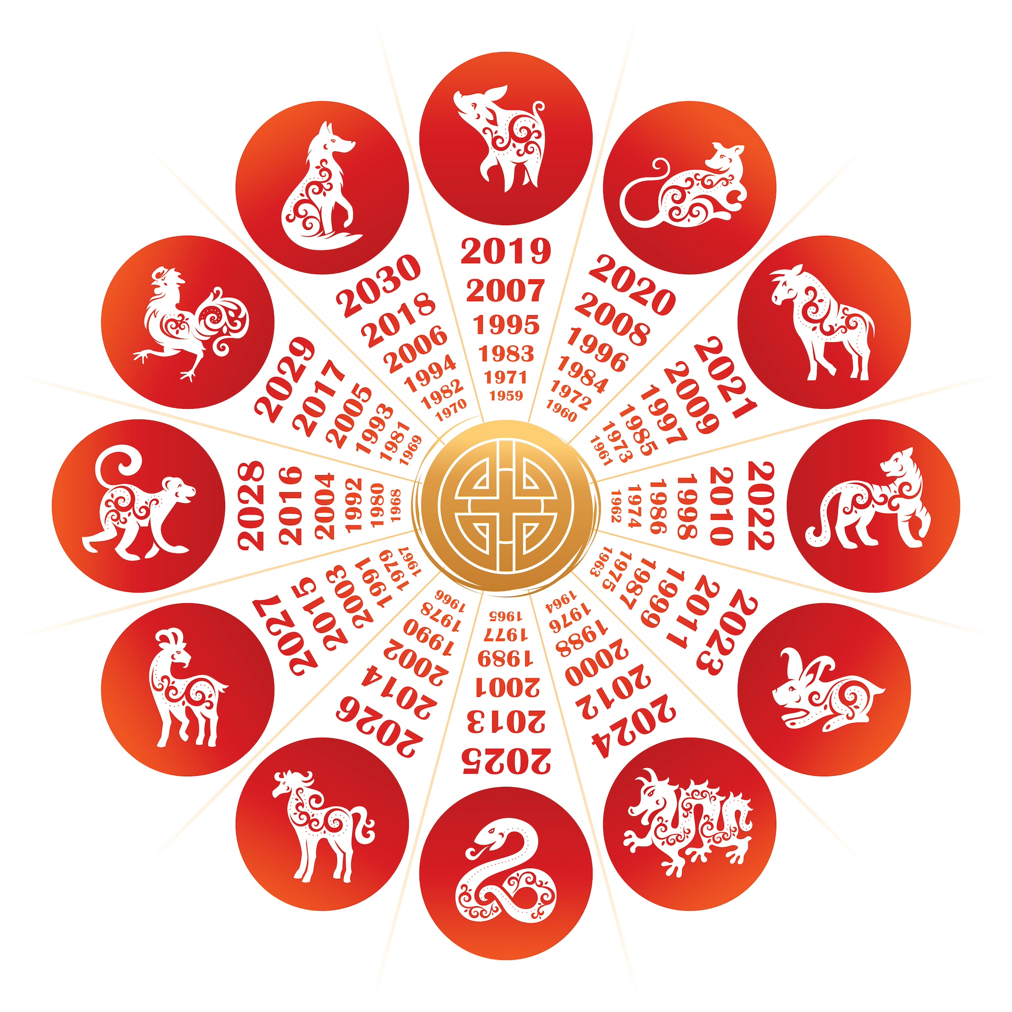 Chinese Zodiac Explained: Birth Years, Animals, and Compatibility